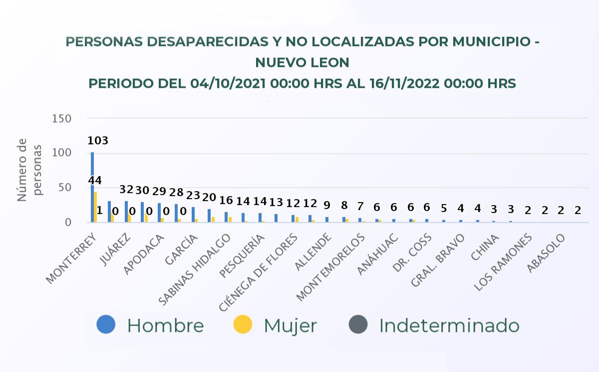  - La Sultana Informa