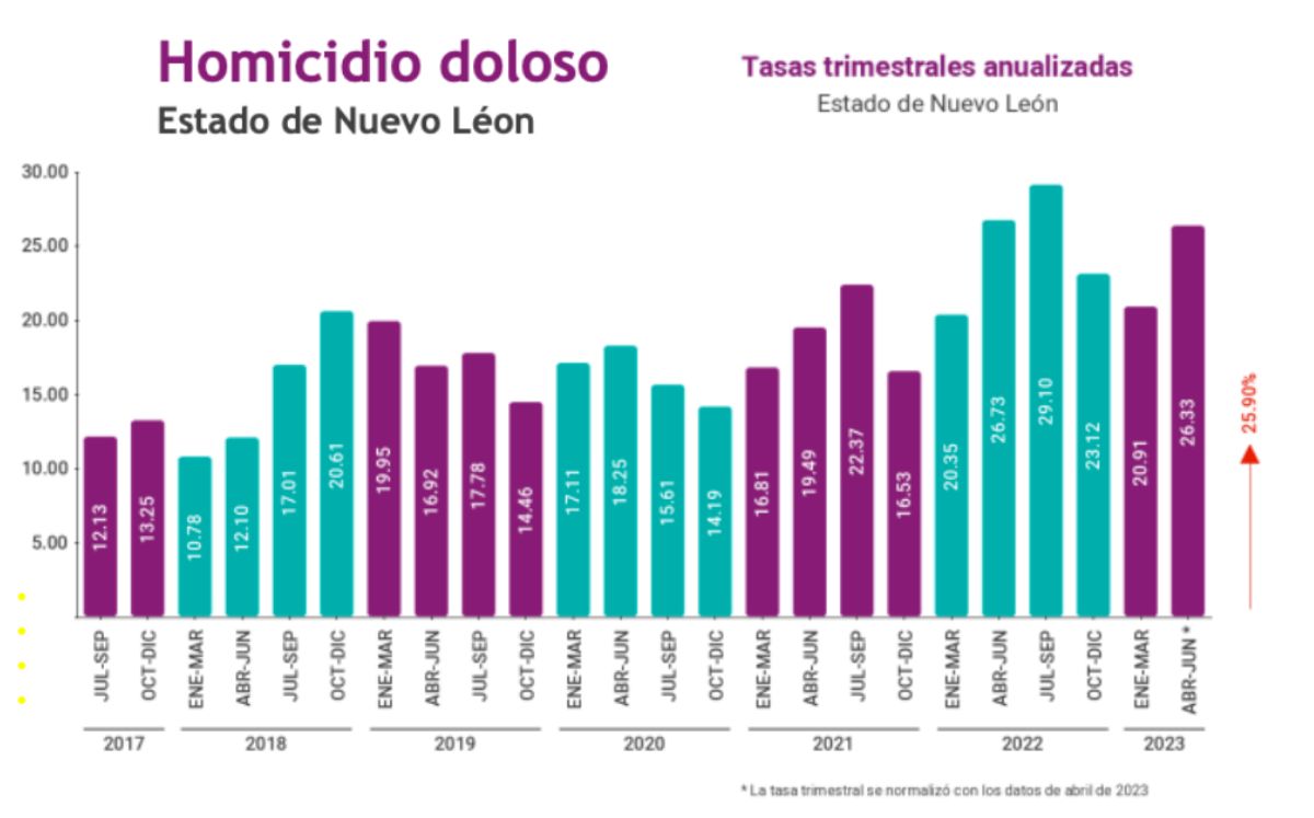  - La Sultana Informa