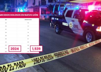 Samuel García Presume Cifras de Seguridad que No Existen