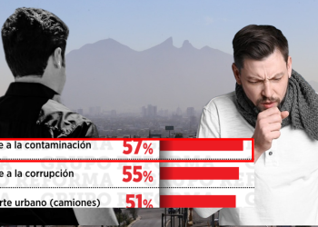 Contaminación En Nuevo León - La Sultana Informa