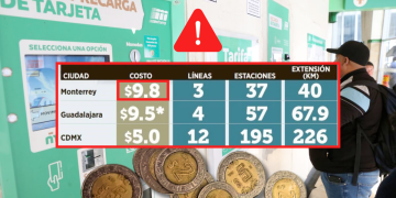 Tarifa Del Metro - La Sultana Informa