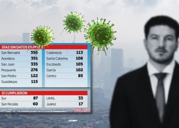 Contaminación En Monterrey - La Sultana Informa