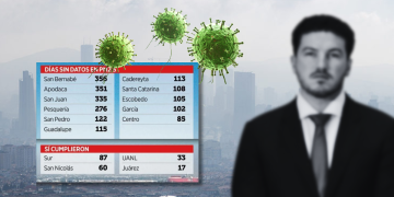 Contaminación En Monterrey - La Sultana Informa