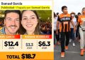 Samuel Y Mariana Son Las Figuras Con Más Inversión En Publicidad - La Sultana Informa