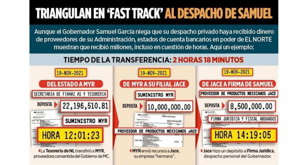 El Norte Revela Triangulación De Samuel - La Sultana Informa El Norte Revela Triangulación De Samuel - La Sultana Informa