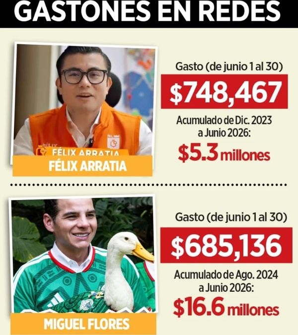 Cuanto-dinero-publico-gasta-gobierno-nuevo-leon-influencers - La Sultana Informa ¿cuánto Gasta Félix Arratia Y Mike Flores En Publicidad? - La Sultana Informa